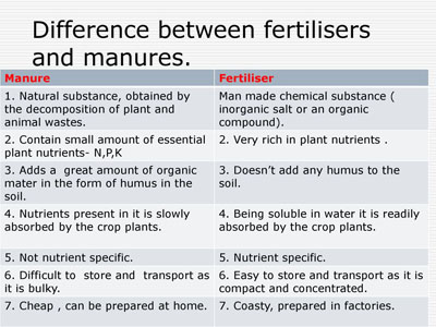 Liquid Fertilizer Urea